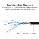 UGREEN DP101 DisplayPort to 4K HDMI Cable 2m image 4